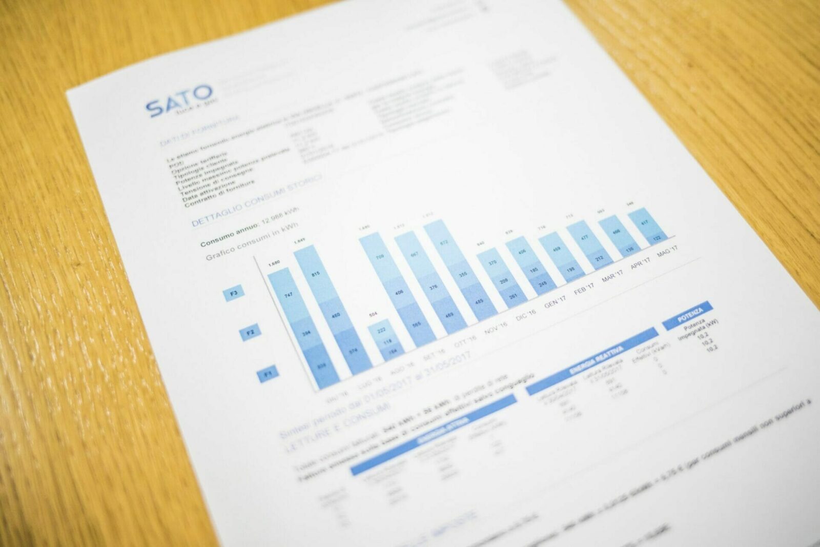 aspect of report or guide