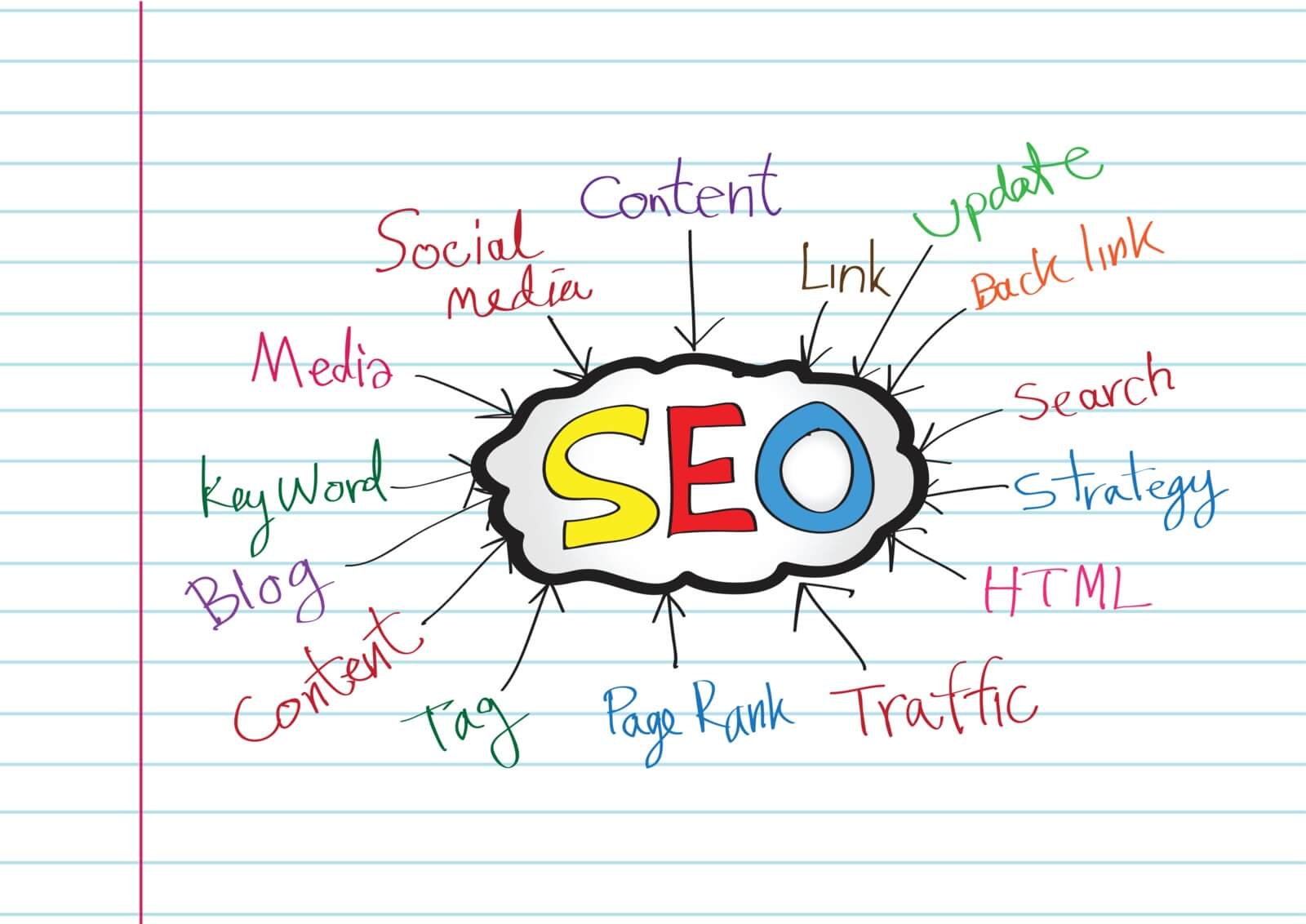 SEO search engine