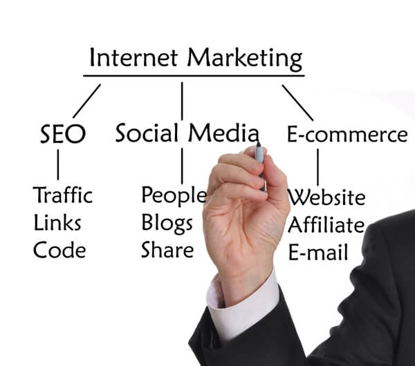 Internet marketing for business