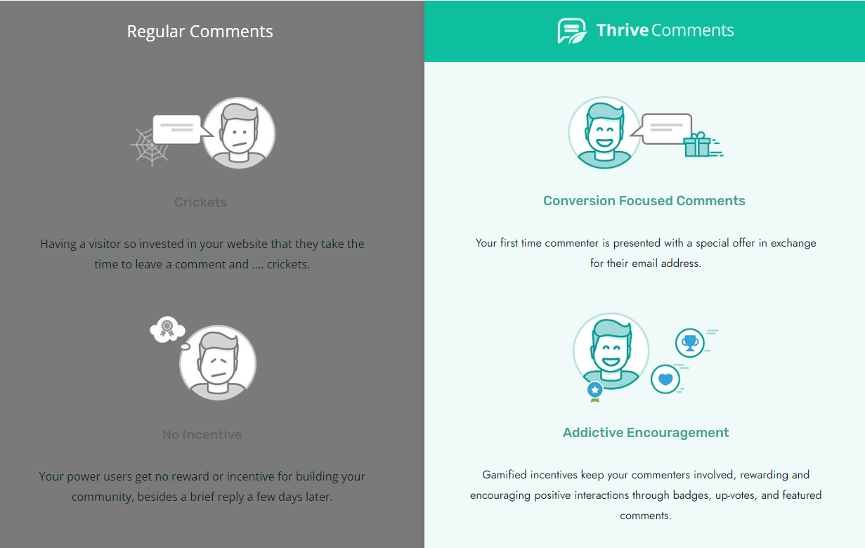 thrive comments